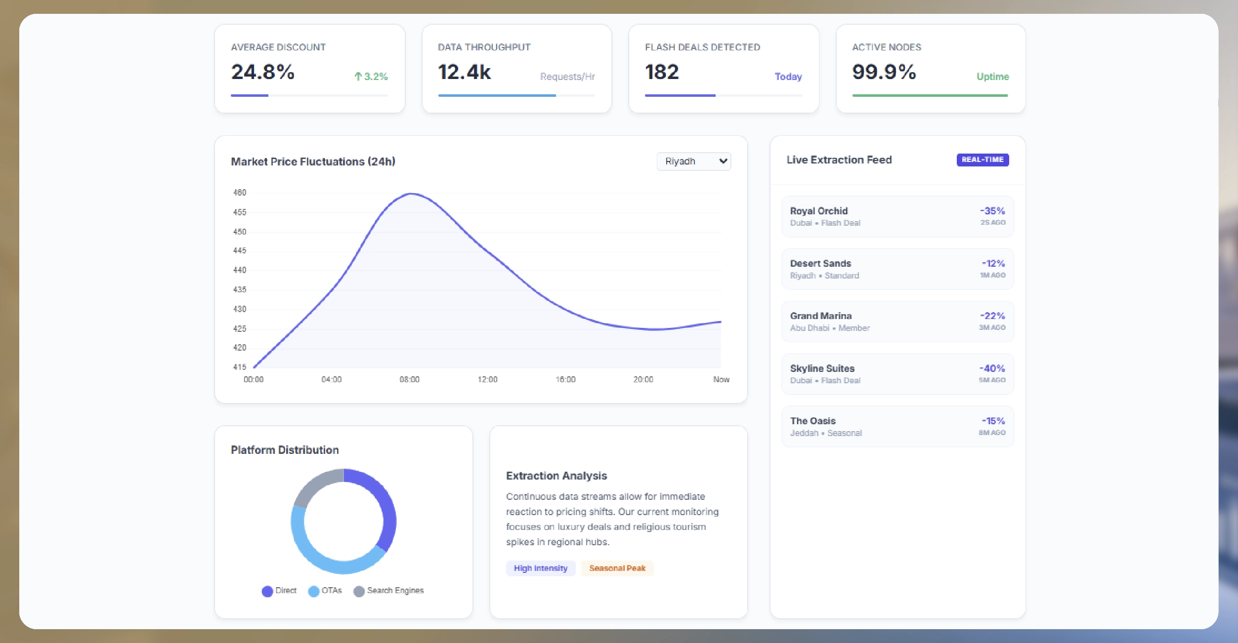 Understanding Live Hotel Discount Data Extraction